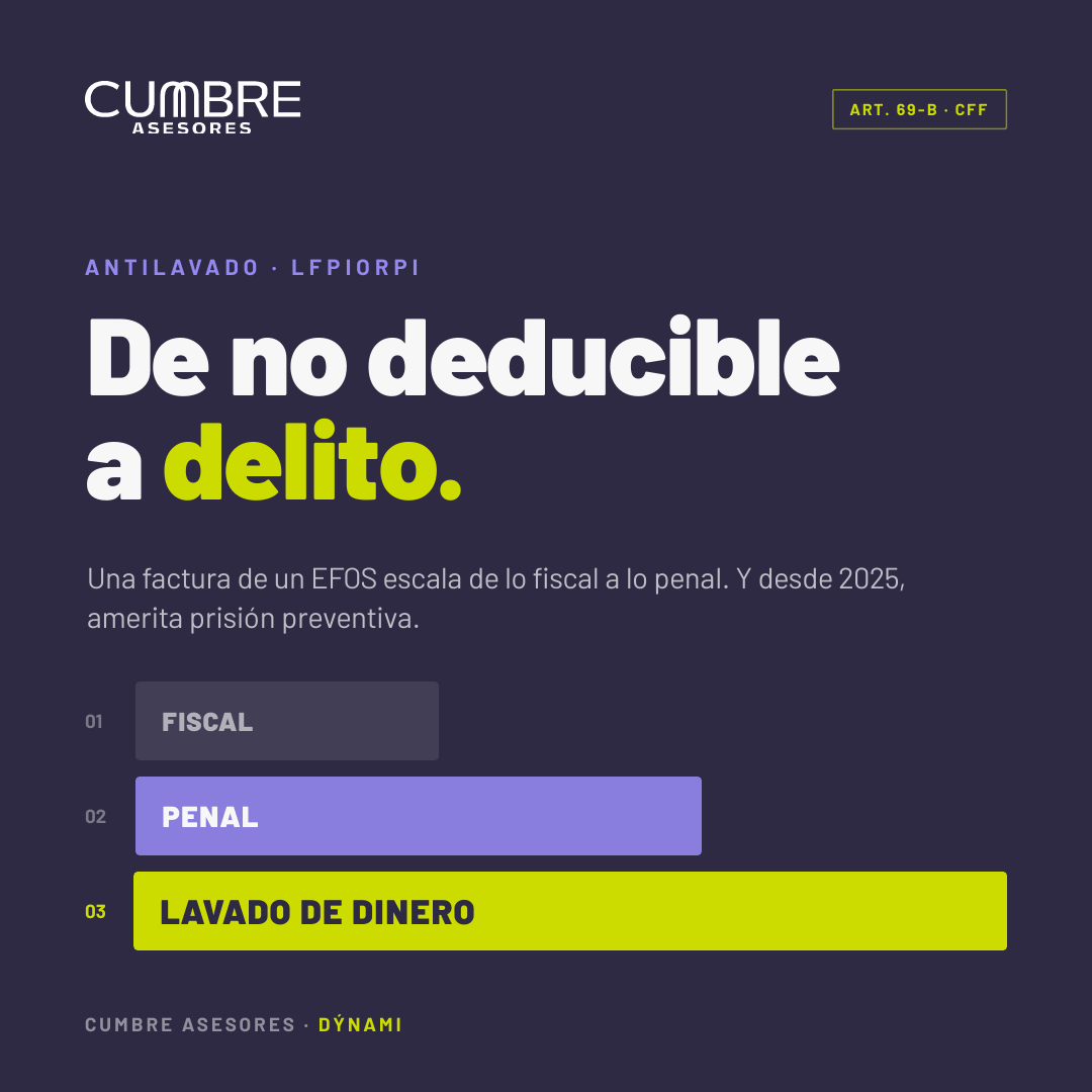 EFOS y lavado de dinero