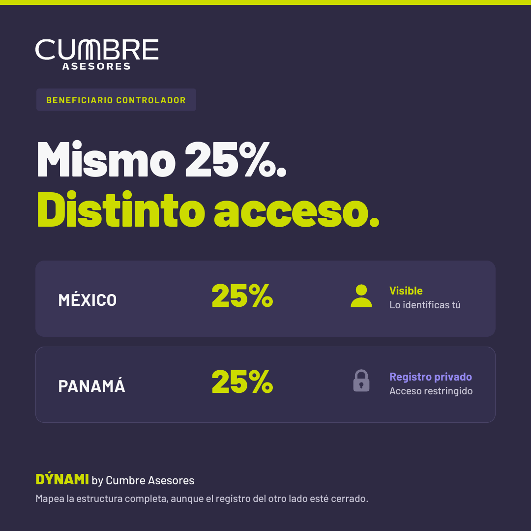 Beneficiario controlador en Panamá