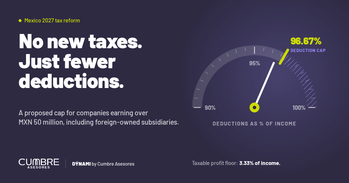 Mexico 2027 tax reform